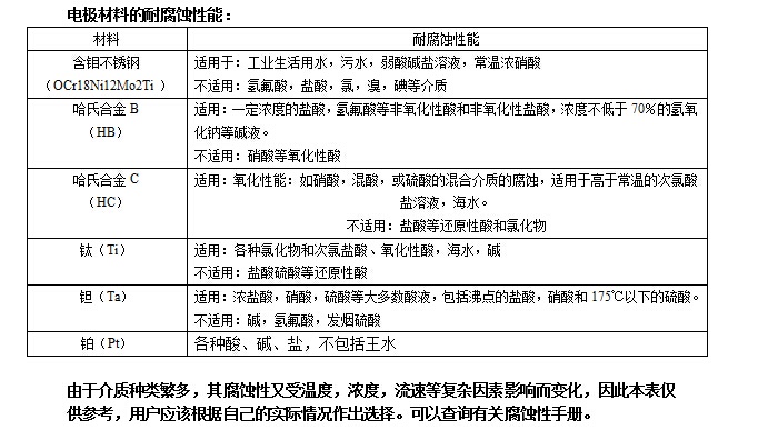 卡箍式電磁流量計(圖2)