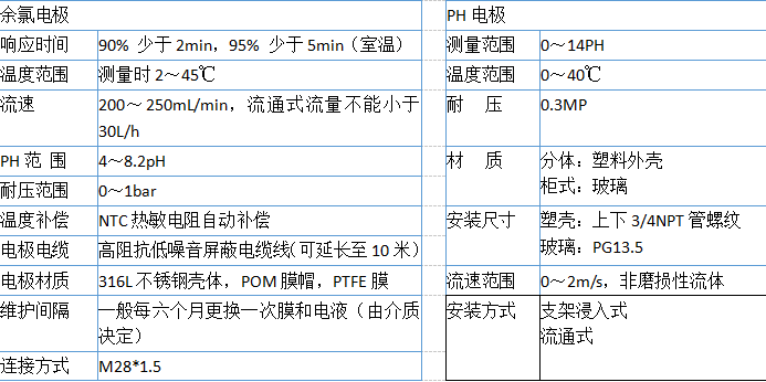 余氯分析儀(圖1)