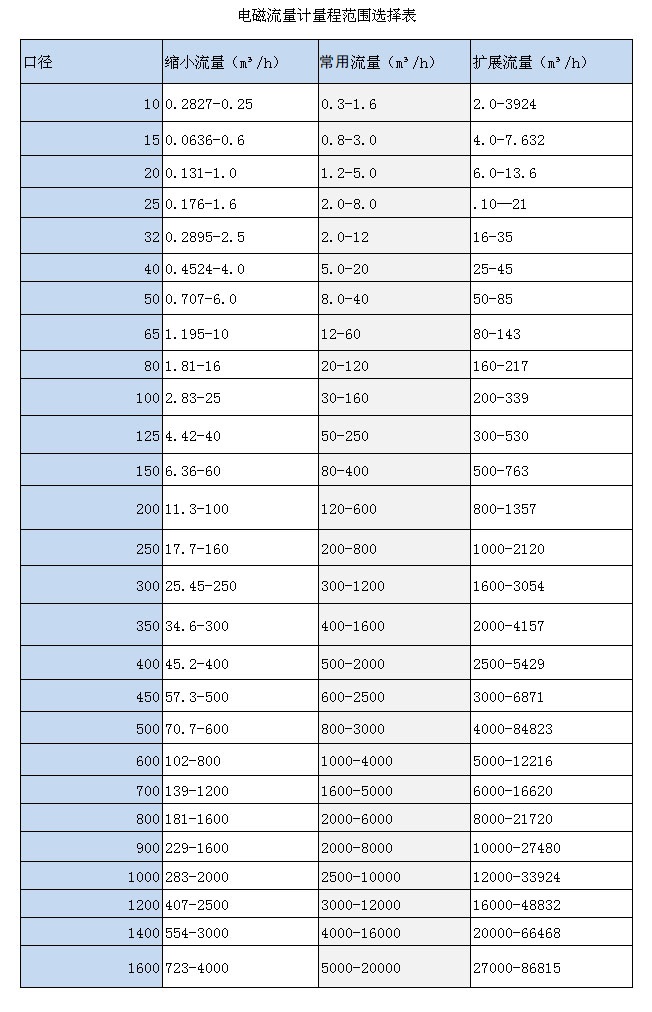 分體式電磁流量計(jì)(圖3)