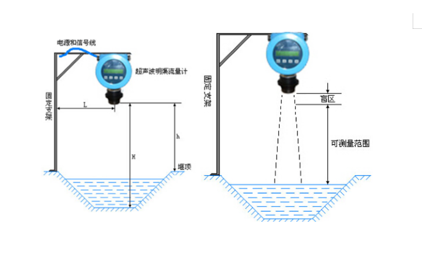 超聲波明渠流量計(jì)(圖2)