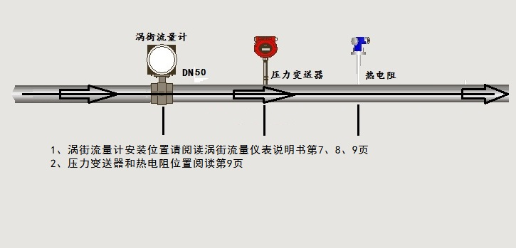 渦街流量計(jì)接線(xiàn)示意圖(圖1)