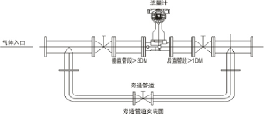 旋進(jìn)旋渦流量計價格(圖1)