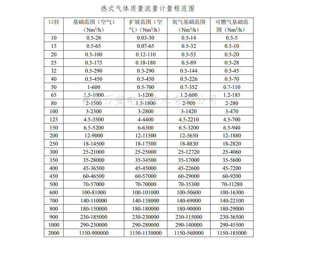 法蘭連接熱式氣體質(zhì)量流量計(jì)(圖1)