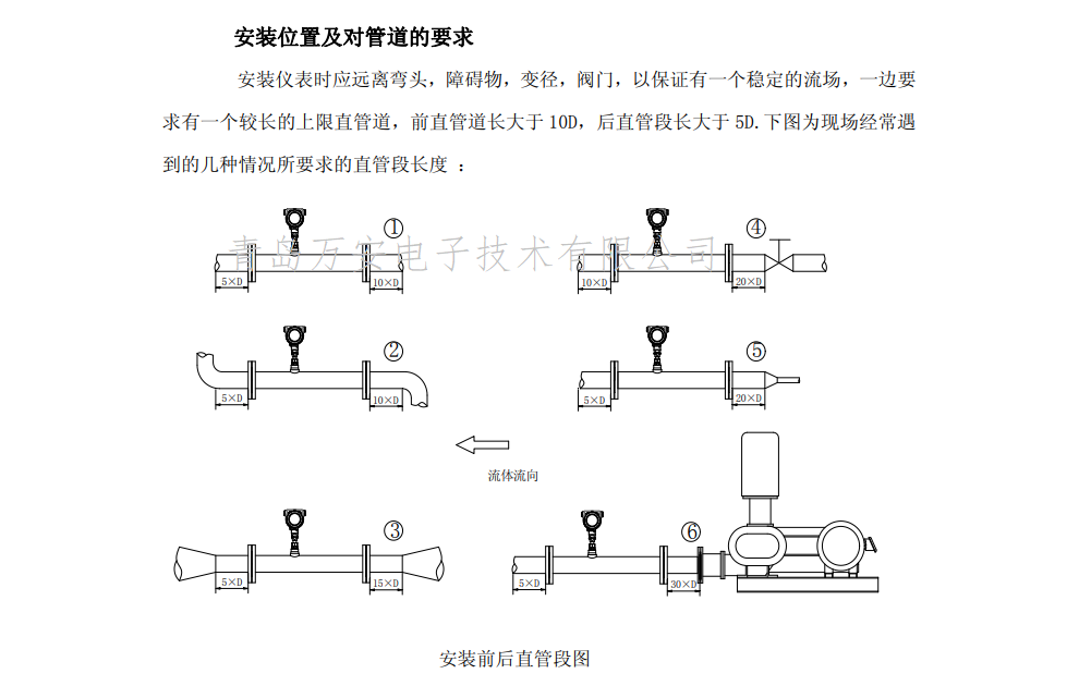 熱式氣體質(zhì)量流量計(jì)安裝位置圖(圖1)